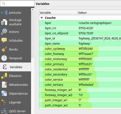 variables de projet